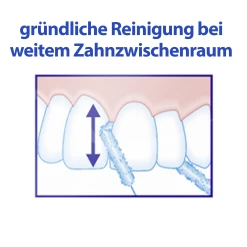 Meridol Spezial-Flauschfäden -NIVEA SHOP MAM 6898232 SHOP IMAGE 1.4