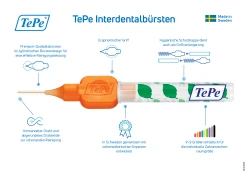 TePe Interdentalbürsten Orange, ISO 1, 0,45 Mm, 8 Stück -NIVEA SHOP MAM 7095710 SHOP IMAGE 1.4