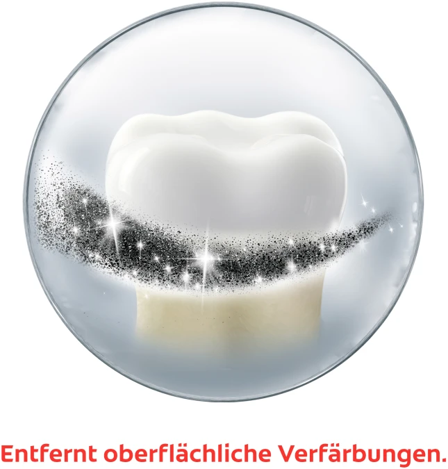 Colgate® Max White Charcoal Zahnpasta 7 Colgate® Max White Charcoal Zahnpasta – Bild 7