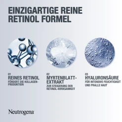 Neutrogena Anti-Age Retinol Boost Vorteilsset -NIVEA SHOP MAM 9182589 SHOP IMAGE 1.4