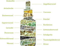 BitterLiebe Tropfen Mild 11 BitterLiebe Tropfen Mild -NIVEA SHOP MAM 9232838 SHOP IMAGE 1.4