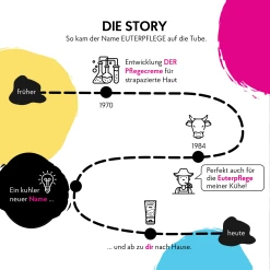 HAKA EUTERPFLEGE Creme Spezial -NIVEA SHOP MAM 9600963 SHOP IMAGE 1.4